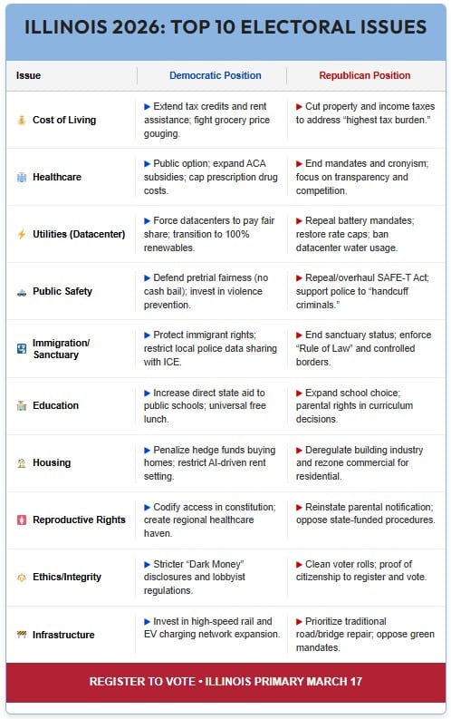 The top ten issues upon which to vote in the Illinois primary.