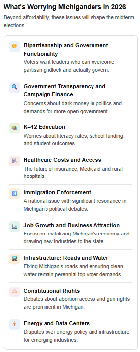 Michigan Voters 2026: Affordability Is the Defining Issue. A graphic with nine things about which Michigan voters worry.