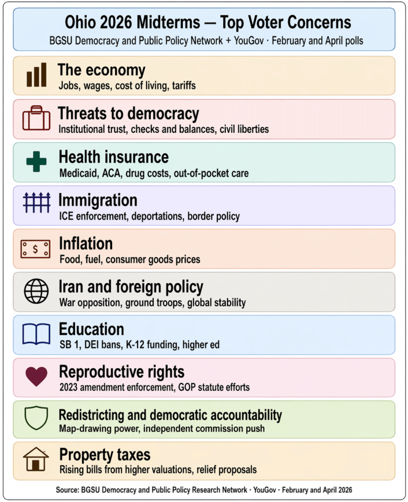 What registered voters in Ohio are thinking as the midterm elections draw closer