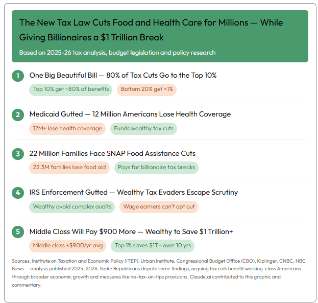 You’re Paying More So Billionaires Pay Less